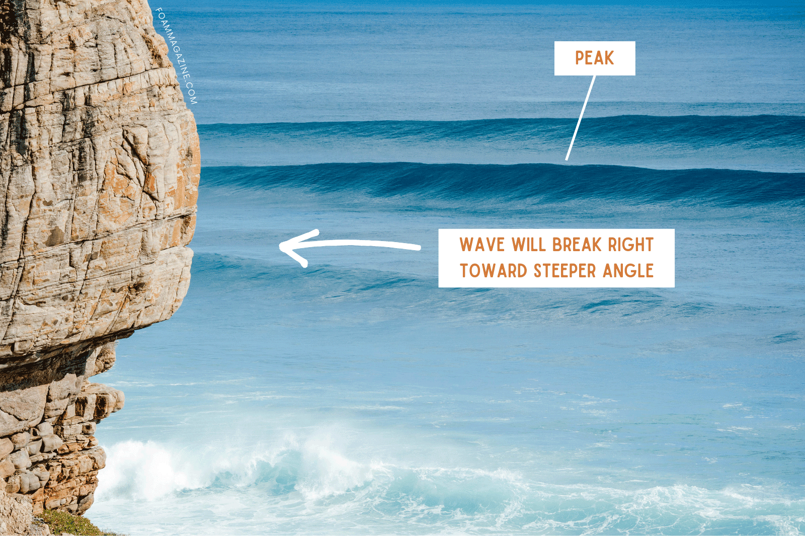 How to Read Waves—the Right Way